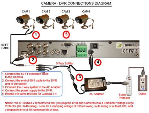 bunker hill security camera wiring diagram elegant wiring diagram  apple charger diagrams