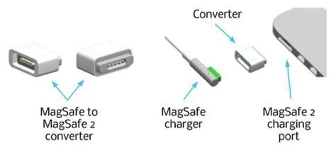 whats  magsafe  magsafe  converter cozy industries