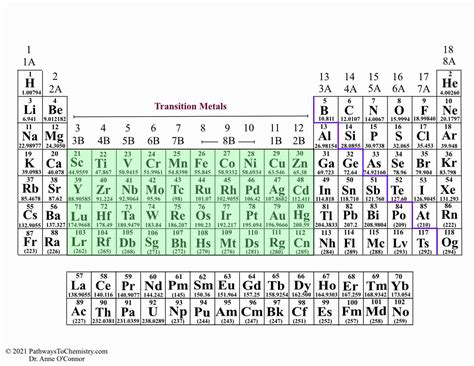group    periodic table brokeasshomecom