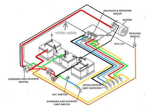 wiring diagram  club car lights