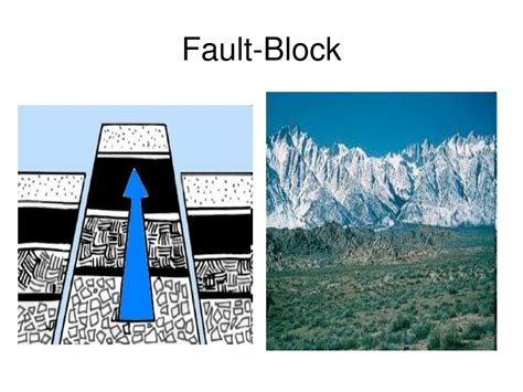 fault block mountains examples