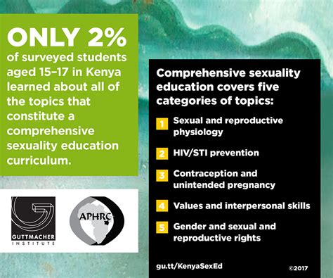 comprehensiveness of sexuality education in kenya guttmacher institute