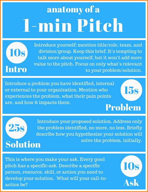project management elevator pitch examples great elevator pitch