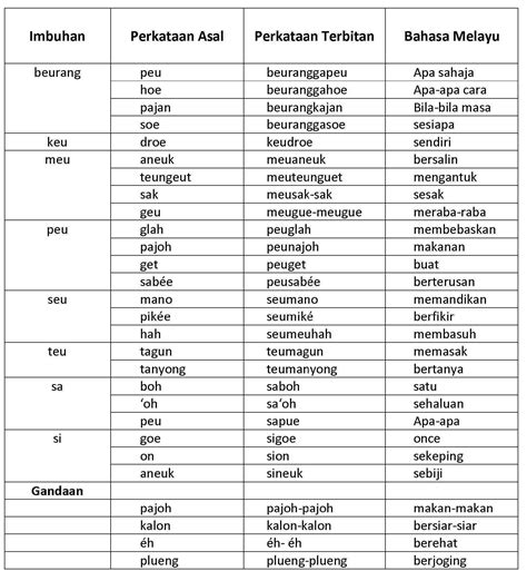 bahasa melayu sebagai bahasa ilmu