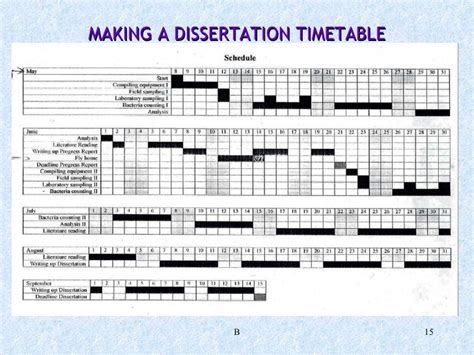 phd thesis timetable