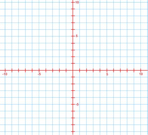 introduction   cartesian plane studypug