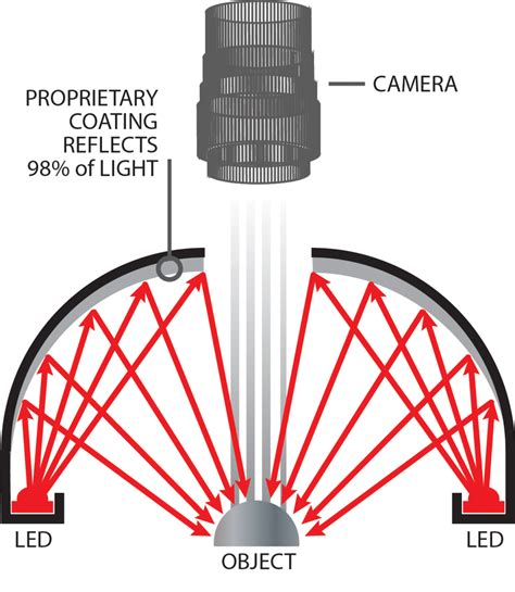 diffused dome lights metaphase technologies