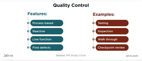 quality control  quality assurance main differences