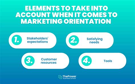 marketing orientation concept explanation  examples