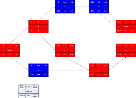 diagram  network  visio graphical networks dcim network documentation osp