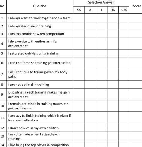 attitude questionnaire  table