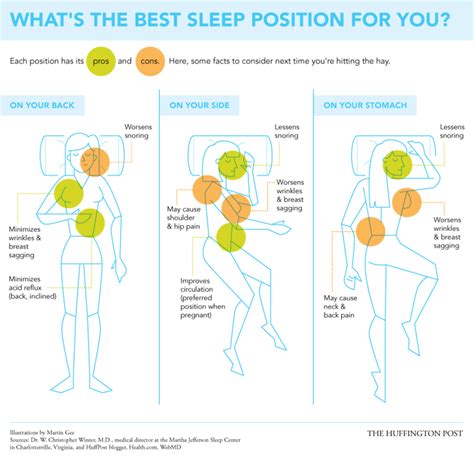 The Best And Worst Sleeping Positions And How They Affect Your