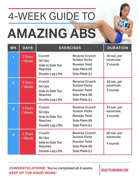 Your 4 Week Guide To Amazing Abs Fitness Workouts