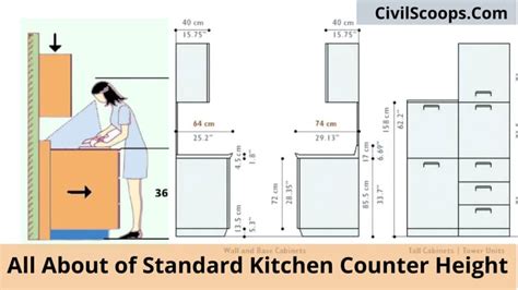 standard height  kitchen sink  floor flooring ideas