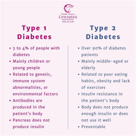 difference  type  type  diabetes ct teas camellia treasures  wah fong