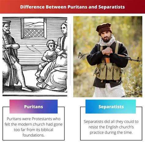 puritans  separatists difference  comparison