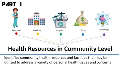 health resources  health issues  concerns community health