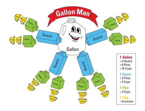 gallon man  printable printable world holiday