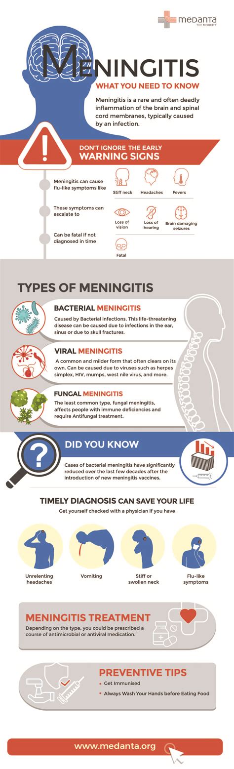 Understanding Meningitis Treatment And Types Medanta