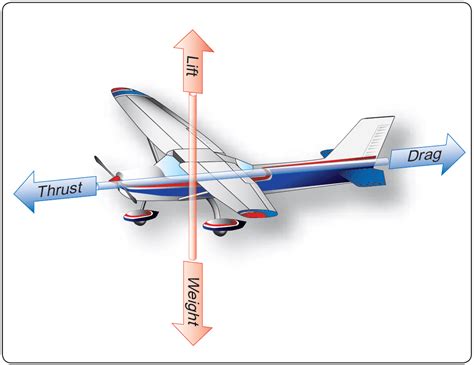 aircraft theory  flight
