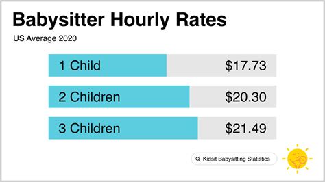 babysitting pay rates     charge