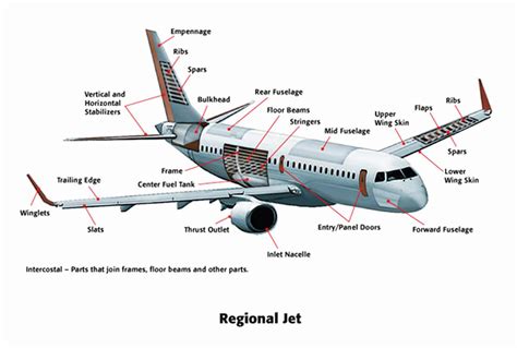 aviation aluminum  sheet