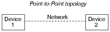 lessons  electric circuits volume iv digital chapter