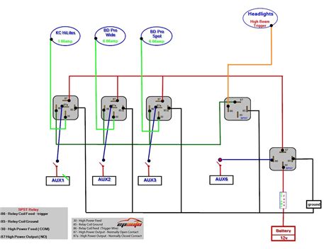 rib relay   box  wiring diagram