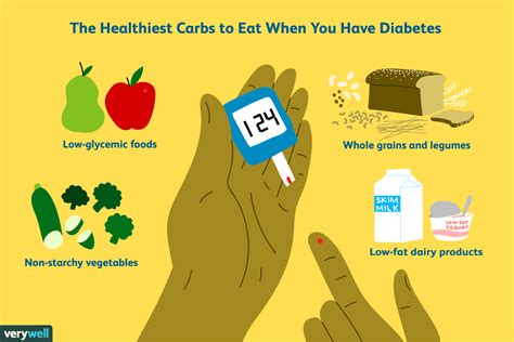 type  diabetes  symptoms  treatment healthy india blog interesting