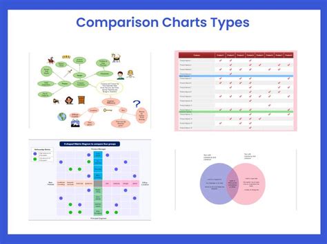 types  comparison charts