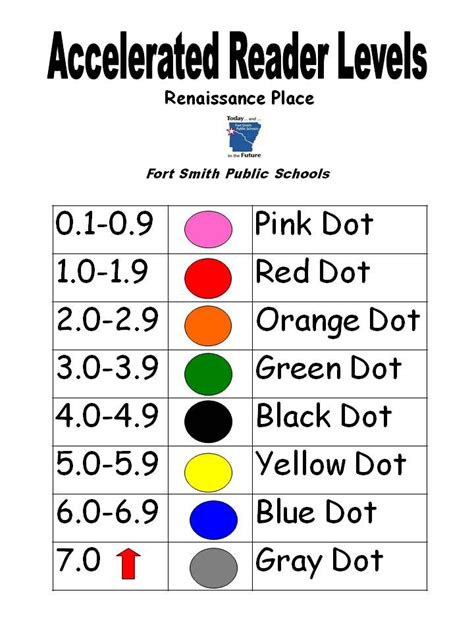 accelerated reader levels color chart explaining ar reading gambaran