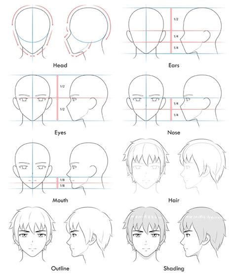 menggambar sketsa wajah anime  pemula  image