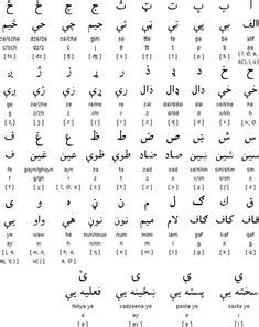 az languages writing symbols nevu tabla  legjobb kepe ekkor