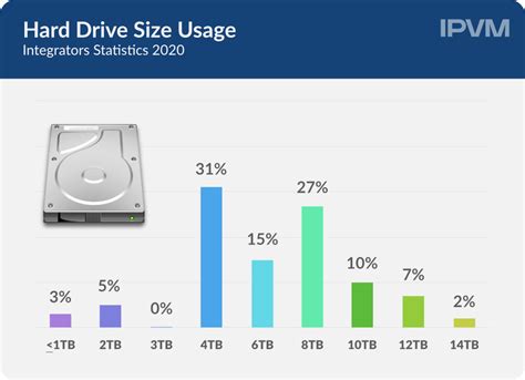 average hard drive size statistics