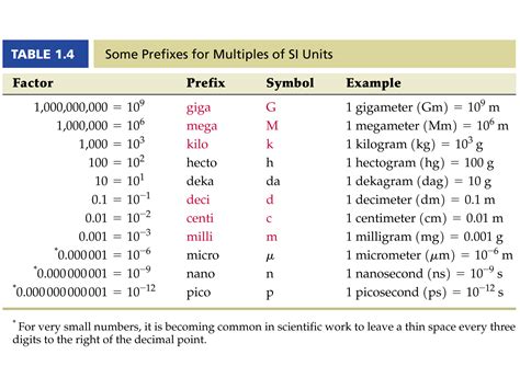 base units   prefixes standards  measurement