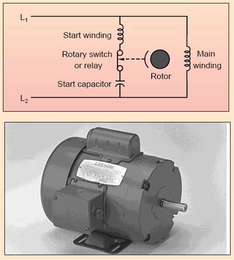 capacitor start single phase induction motor working  characteristics