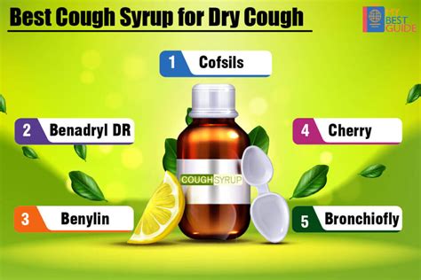 top  cough medicines  dry cough  cough syrups