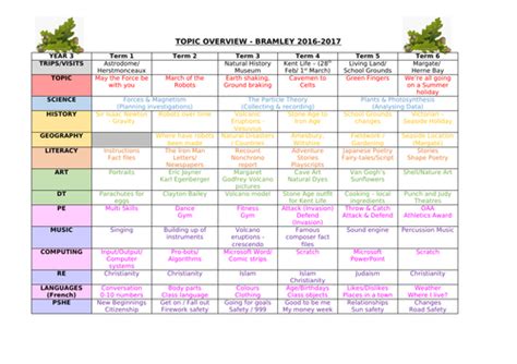 yearly plan template teaching resources
