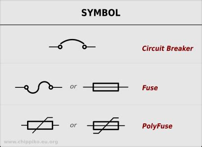 symbol  fuse   circuit