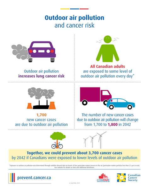start reducing air pollution    healthy future compare