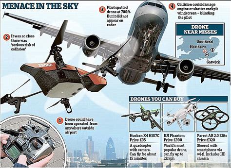 drones      skies  lot busier     safe daily mail