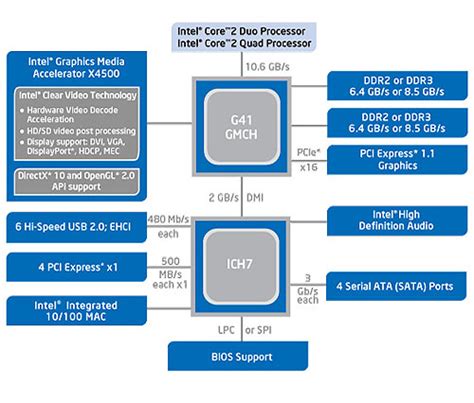 Intel G41 Express Chipset Driver Windows 7 Purpleclever
