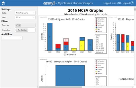 classes student graphs assay