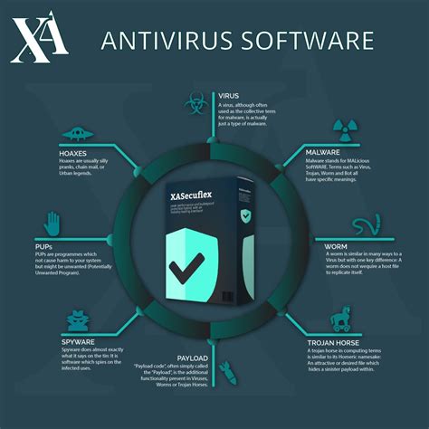 antivirus software antivirus software software malware