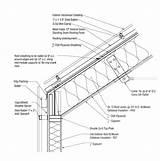 Roof Details Rainscreen Wood Roofing Architecture Barn Cladding Timber Wall Insulation External Board 2d House Choose Truss sketch template