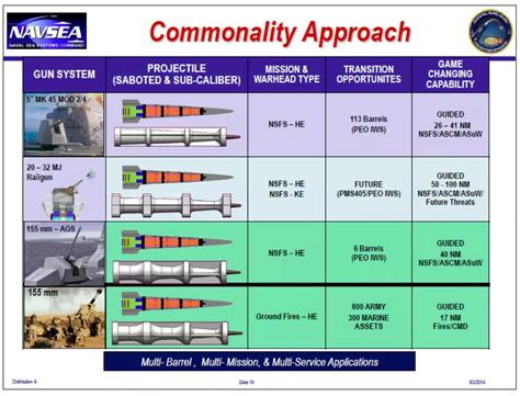 army s new huge barrel packing 155mm howitzer doubles range to 40 miles