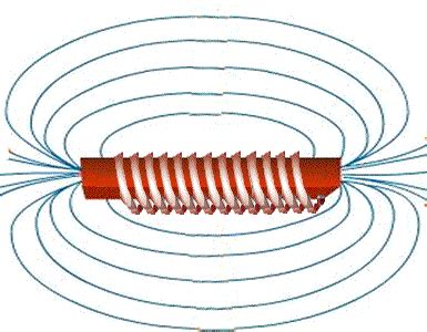 electricity electromagnets continued