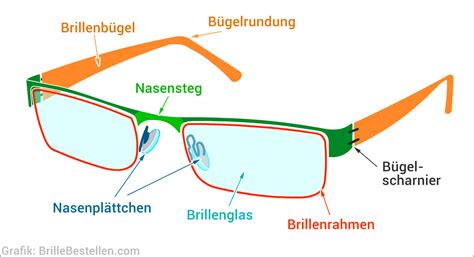 bestandteile einer brille aufbau