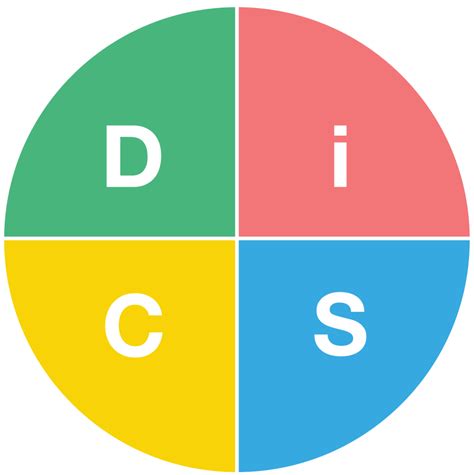 disc   personalized  advanced disc profile