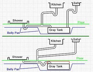 rv fresh water system diagram diagram resource gallery
